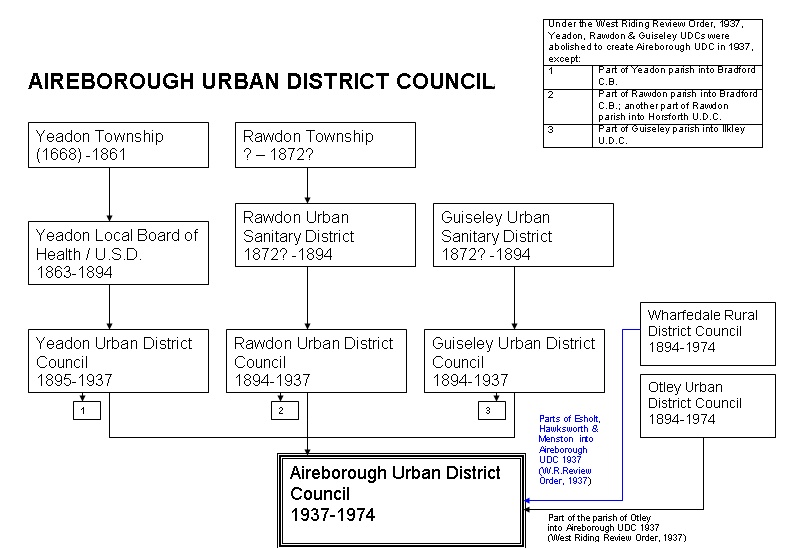 Airborough flowchart.jpg