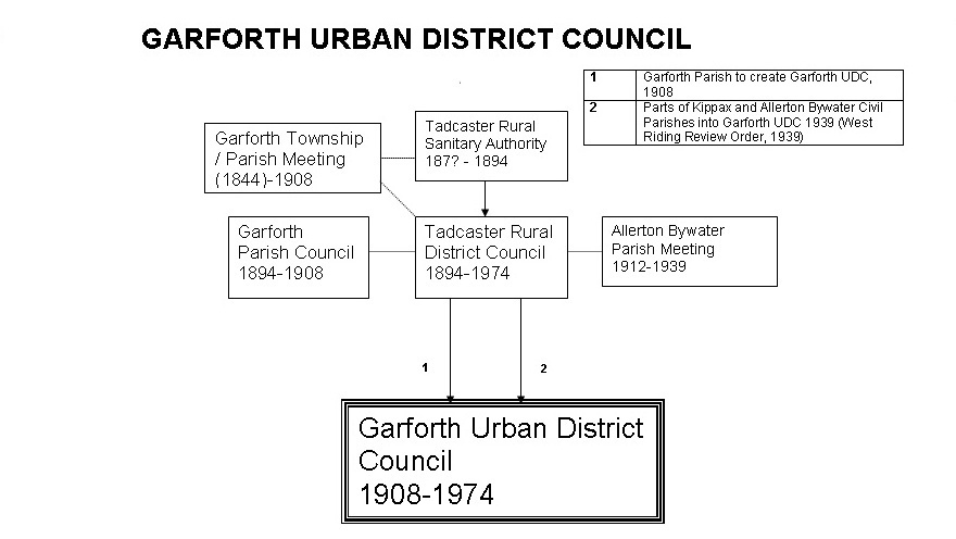 Garforth flowchart.jpg