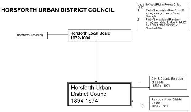 Horsforth flowchart.jpg