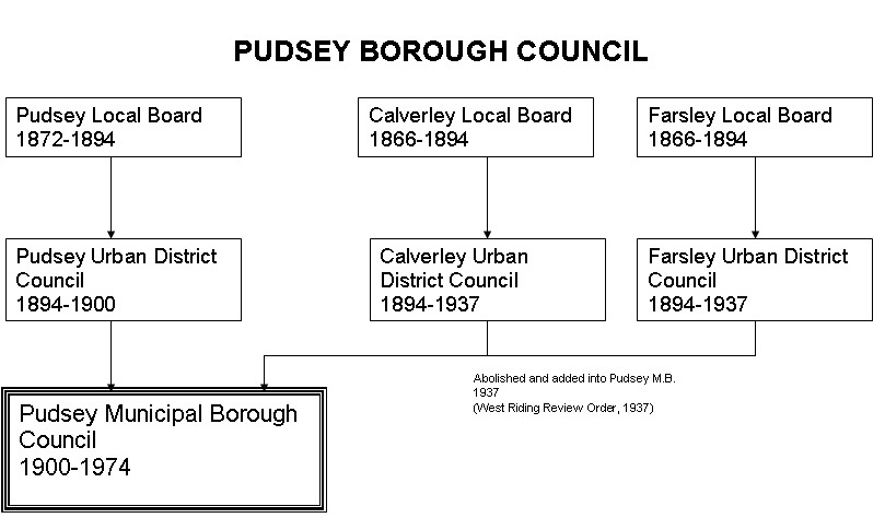 PudseyBorough.jpg